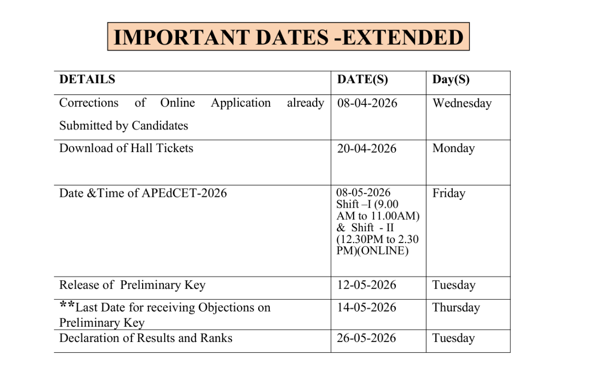 AP EDCET 2027 Admit Card Release Date