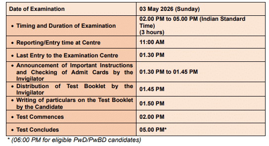 NEET 2026 Exam Day Schedule