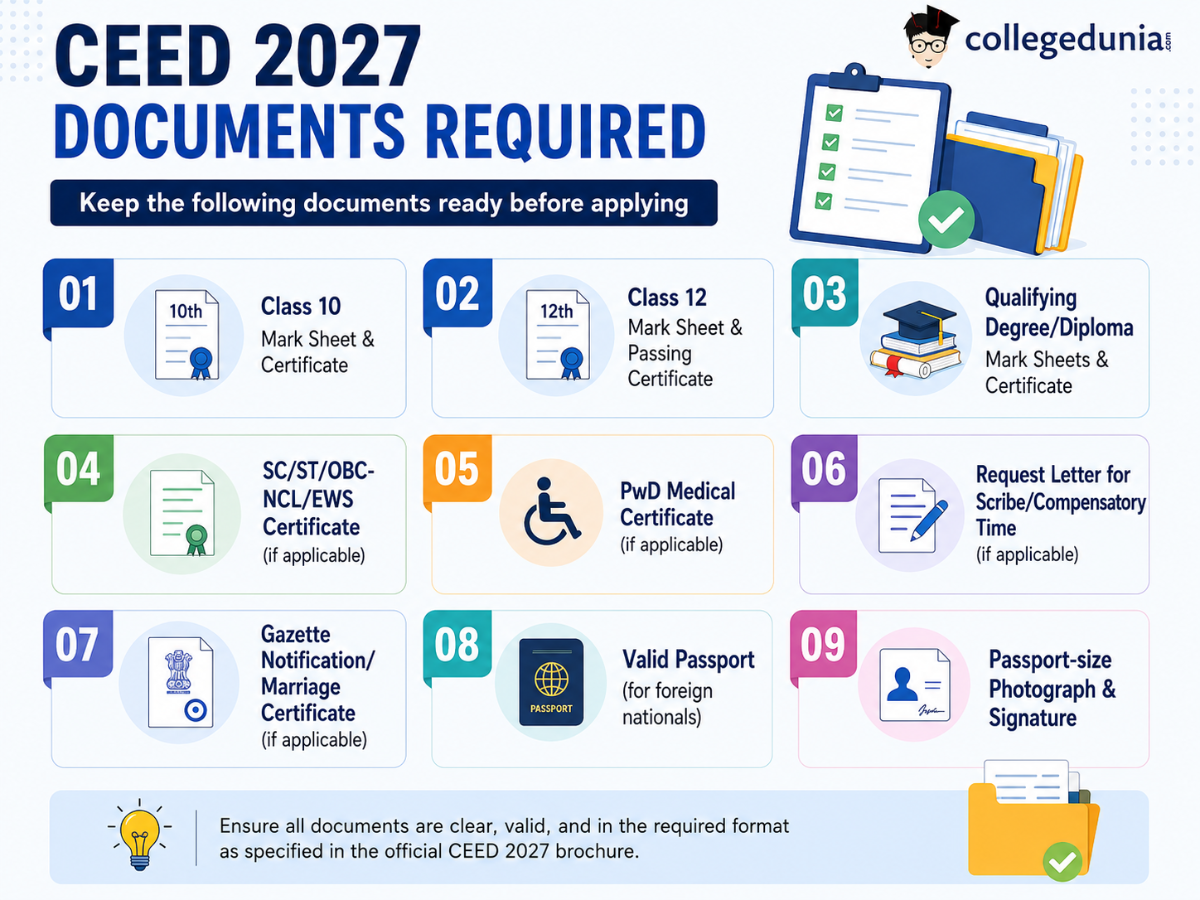 Documents Required for CEED 2027 Eligibility Criteria Verification