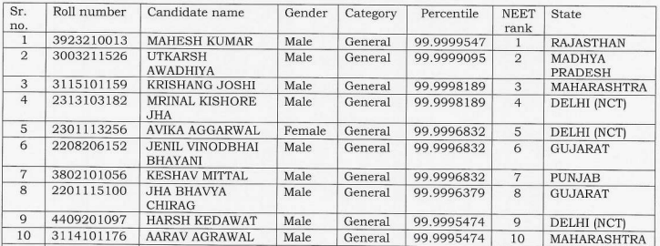 NEET Topper 2026: Previous Year’s AIR 1 & Top 10