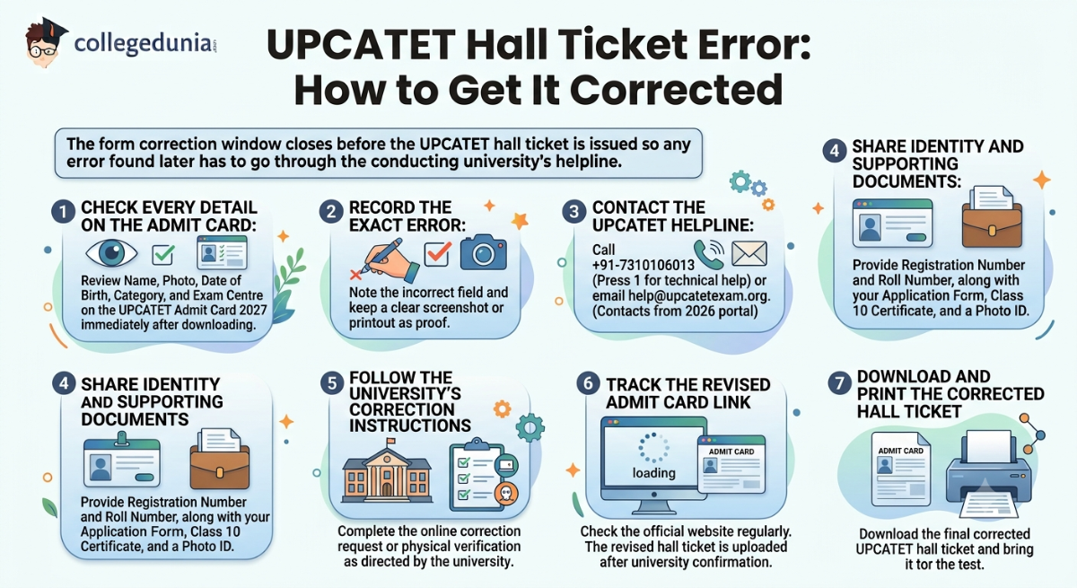 UPCATET Hall Ticket Error: How to Get It Corrected 