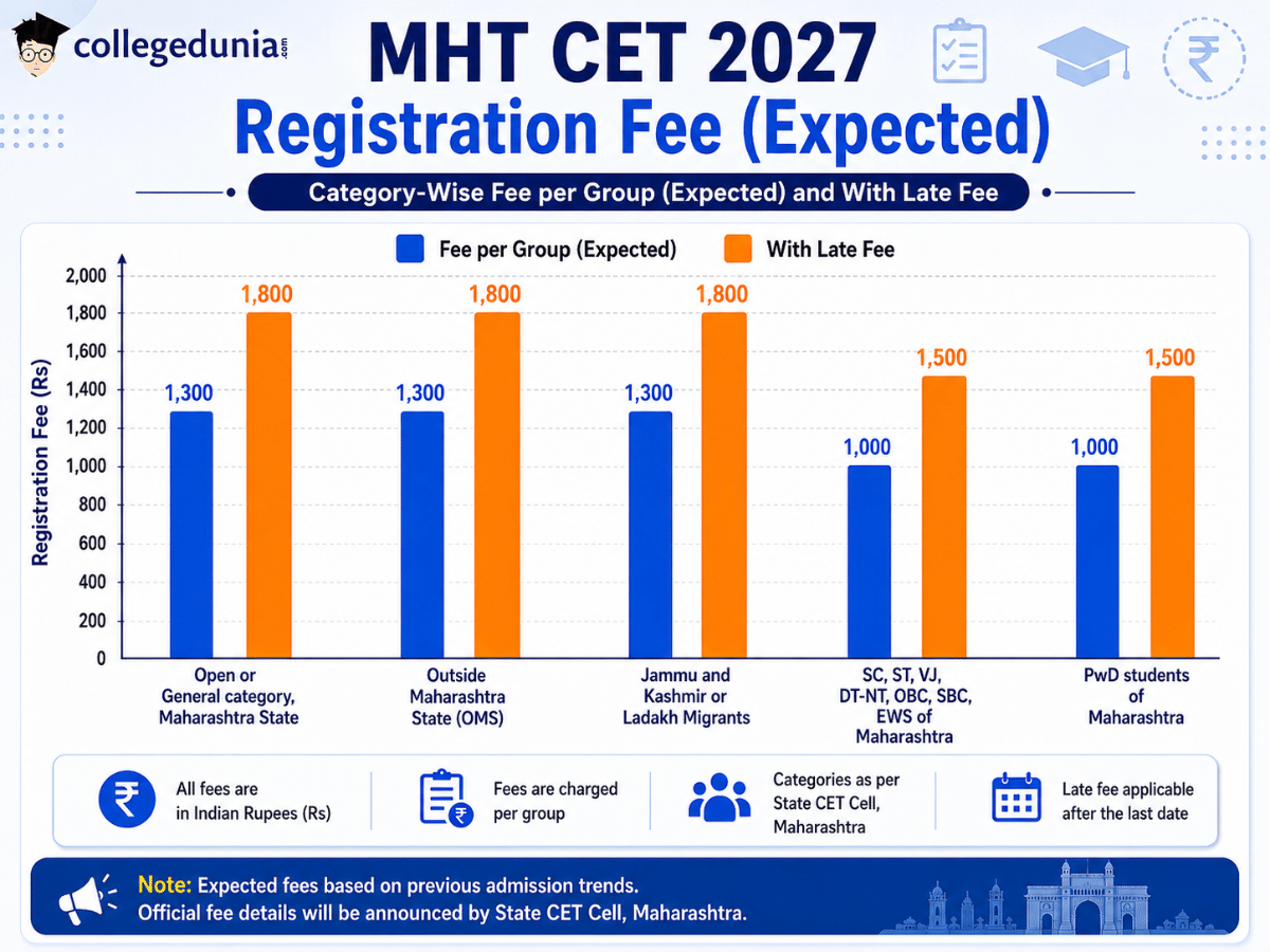 MHT CET 2027 Registration Fees