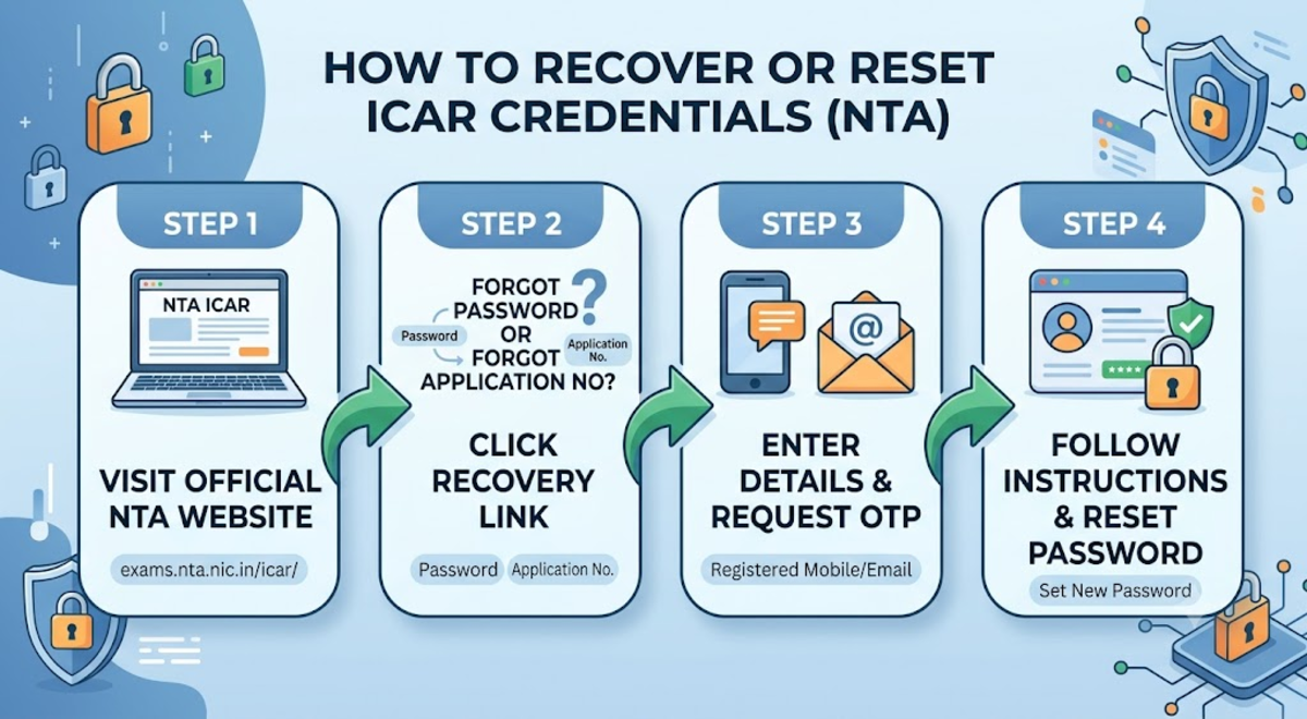 How to Recover the ICAR AIEEA PG 2027 Admit Card Password?