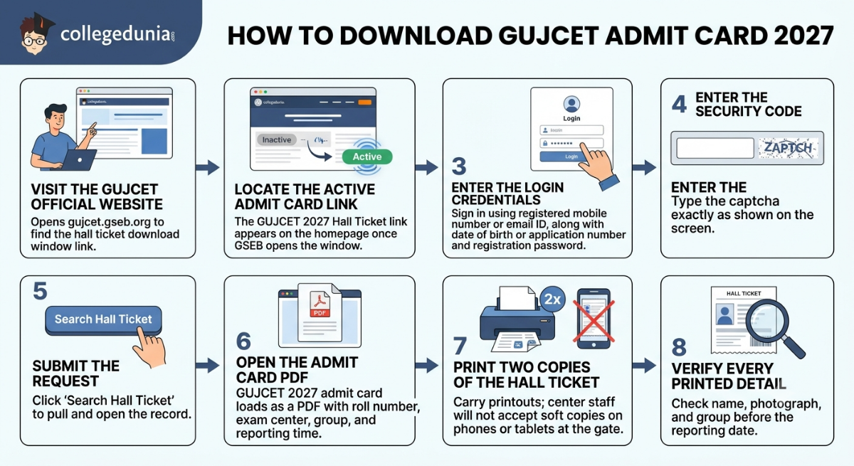 How to Download GUJCET Admit Card 2027?