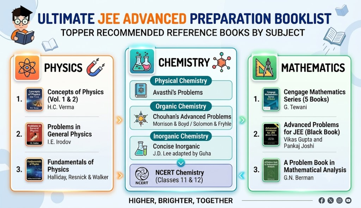 Best Books for IIT JEE Advanced Preparation 2027