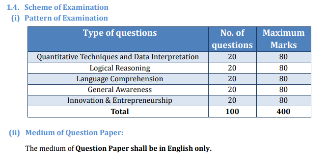 CMAT 2027: Detailed Exam Pattern