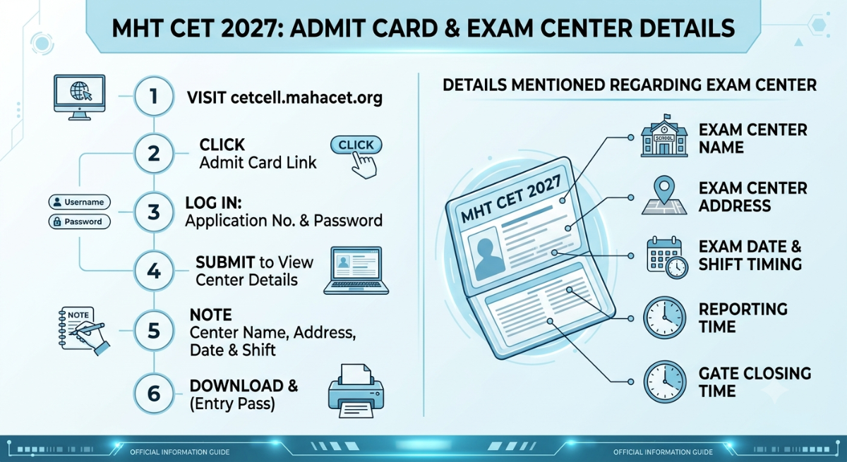 How to Check MHT CET Exam Centers 2027