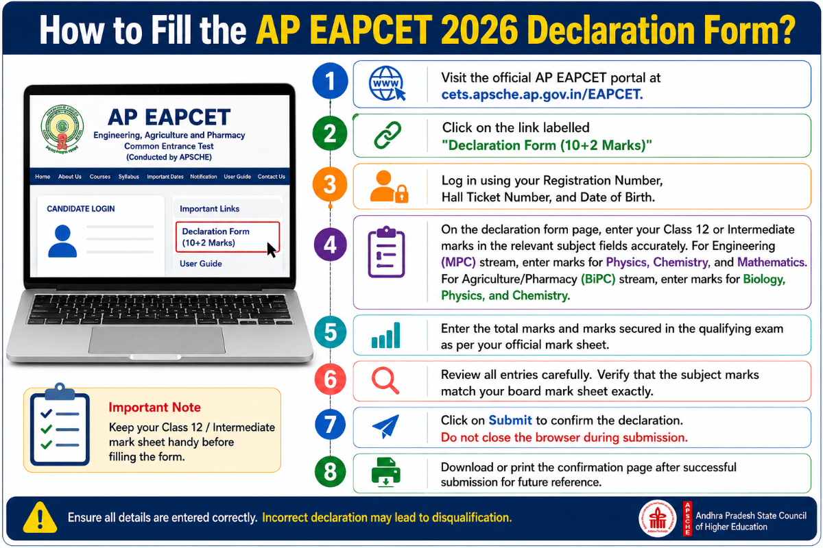 Steps to Fill AP EAPCET 2026 Declaration Form (10+2 Marks)