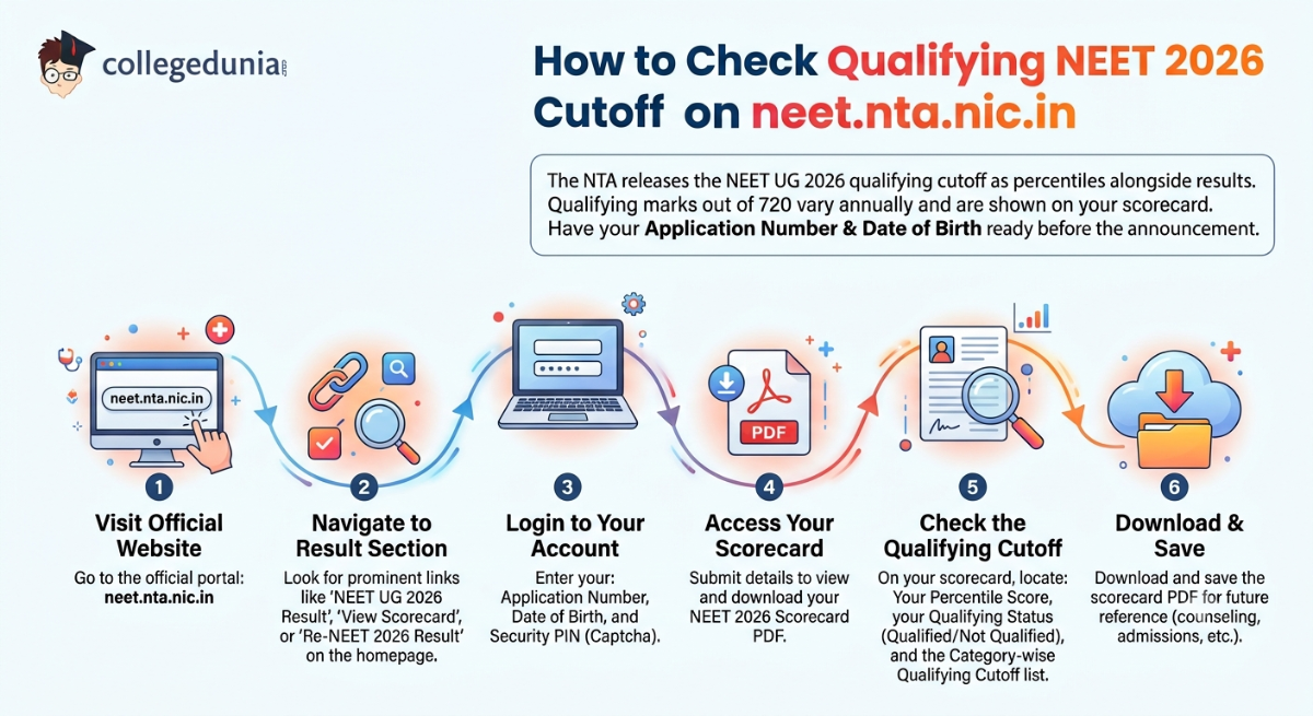 How to Check Qualifying NEET 2026 Cutoff on neet.nic.in