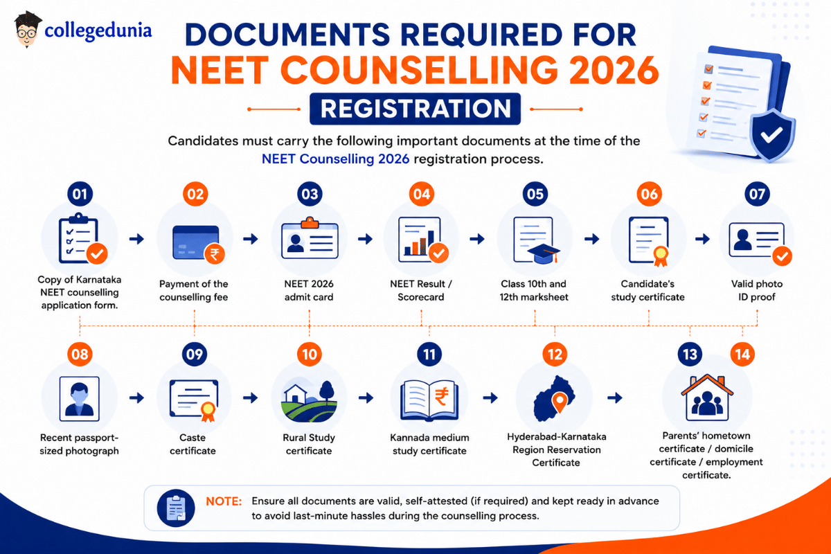 Documents Required for NEET Counselling 2026 Registration
