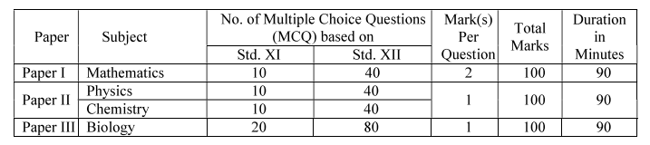 MHT CET 2027 Exam Pattern for PCB