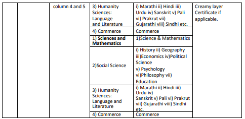 MAH B.Ed CET Exam Eligibility Criteria 2027