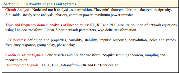 GATE ECE Syllabus: Networks, Signals and Systems