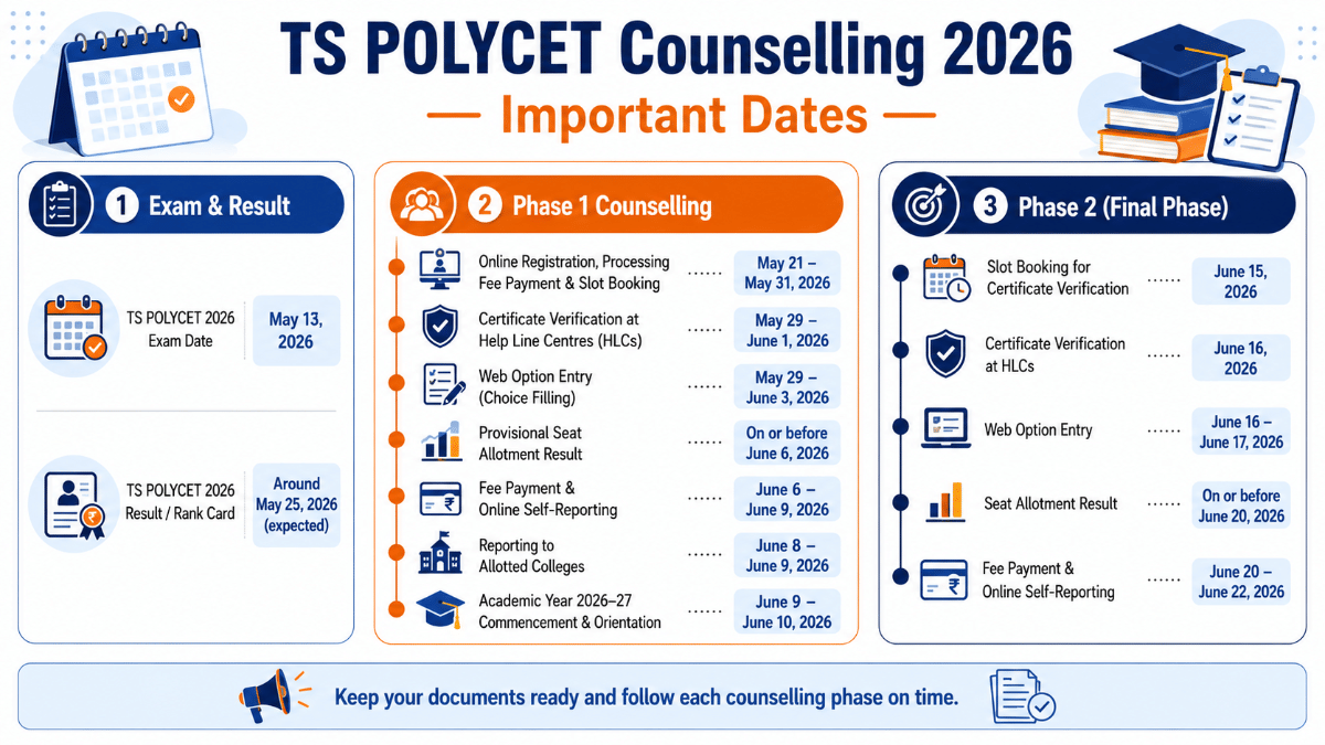 TS POLYCET Counselling 2026: Important Dates