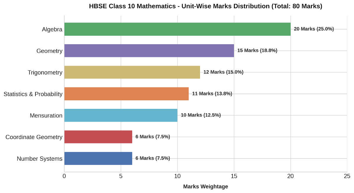 Mathematics Syllabus 2027 (Code 009/010)