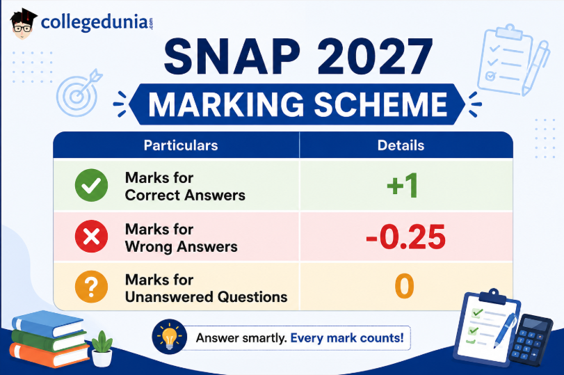 What is the SNAP Exam Marking Scheme 2027?