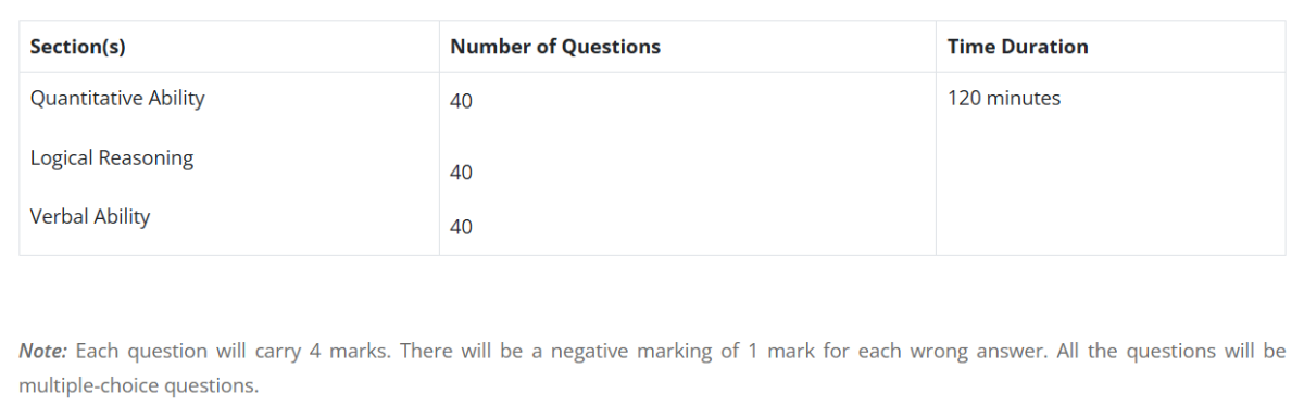 IPMAT Rohtak Exam Pattern 2027