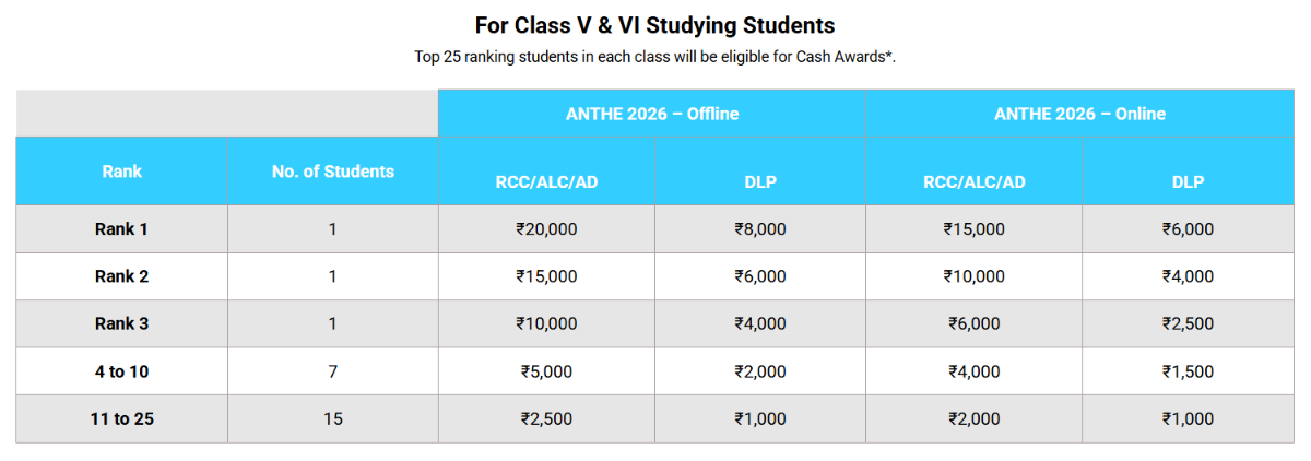 Aakash ANTHE Cash Rewards for Class 5th and 6th (Studying)