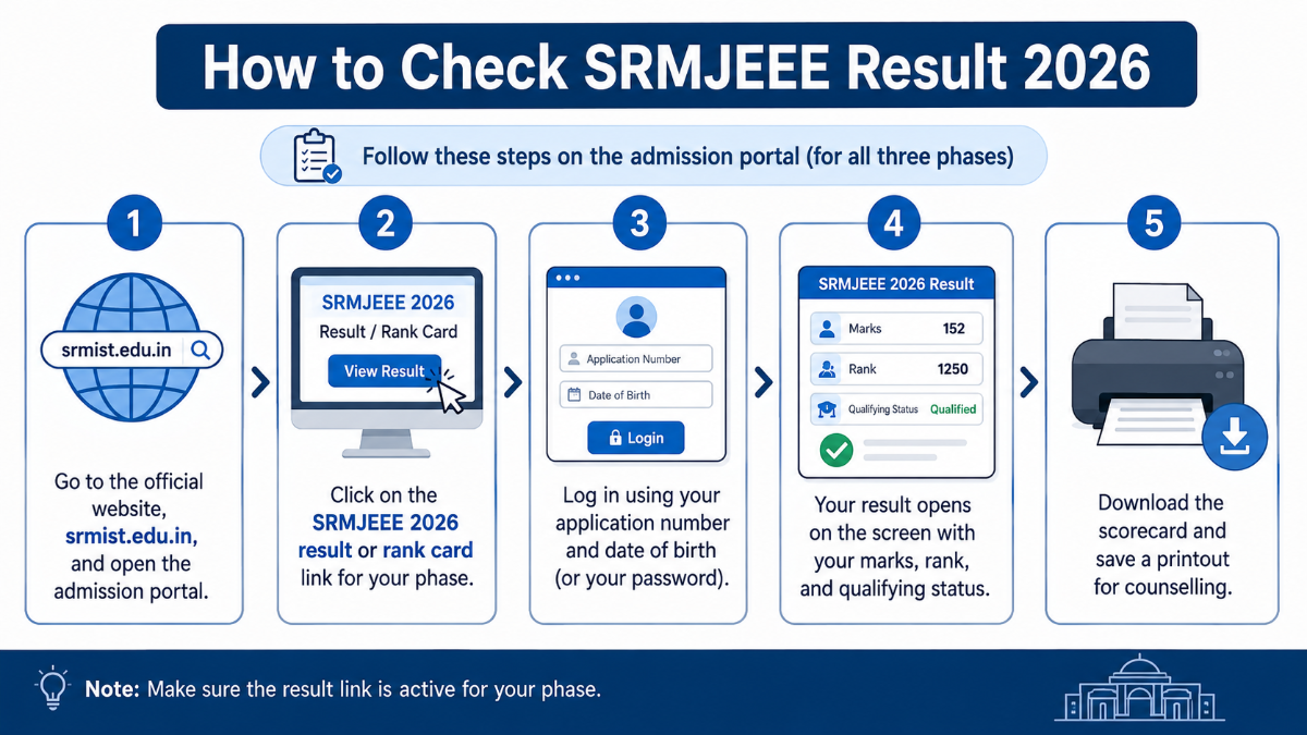 How to Check SRMJEEE Result 2026