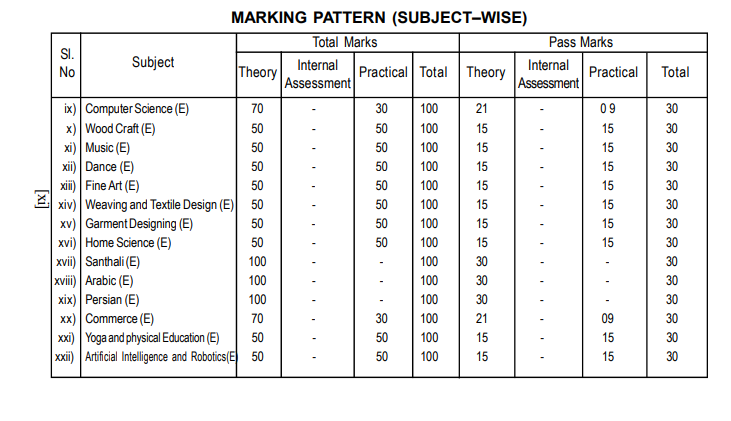 Assam HSLC Marking Scheme 2027 & Passing Marks
