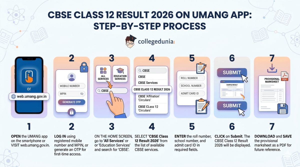 CBSE Class 12 Result 2026 on UMANG App: Step-by-Step Process