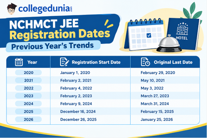 NCHMCT JEE Registration 2027 Dates