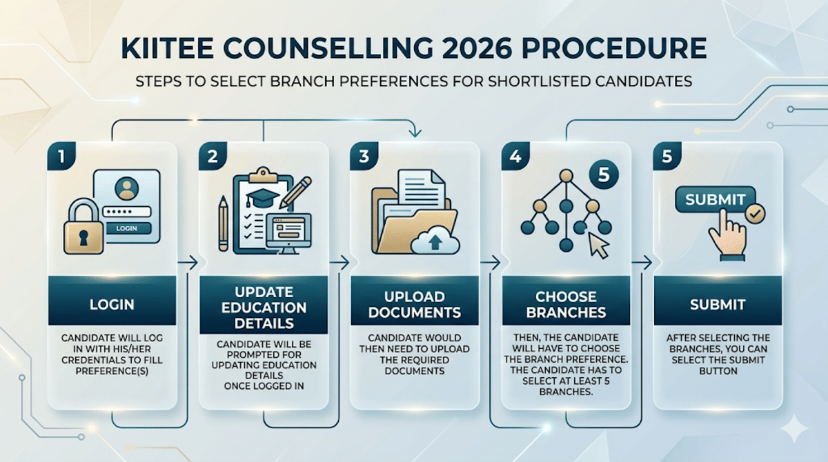 KIITEE Counselling 2026 Process