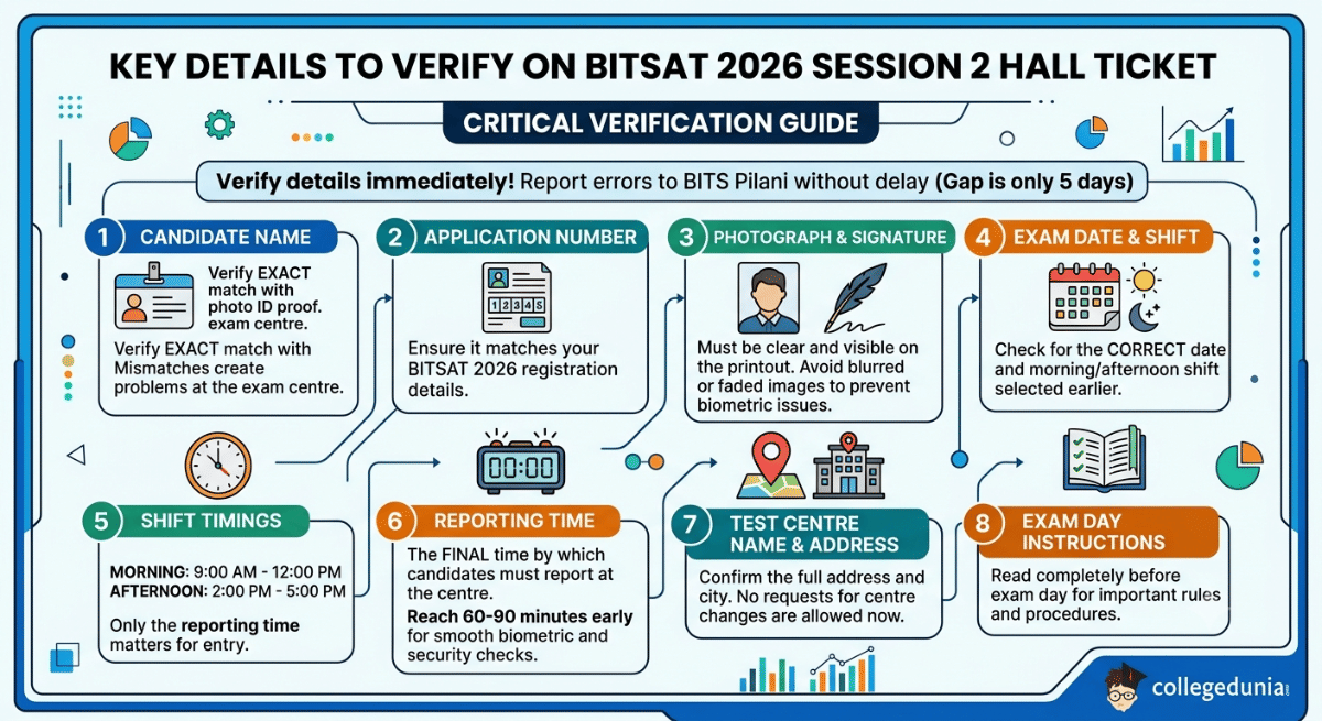 Details Mentioned on BITSAT 2026 Session 2 Hall Ticket