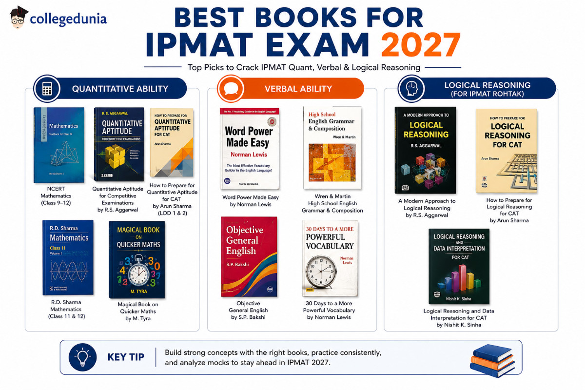 IPMAT Exam 2027 Books for Logical Reasoning (For IPMAT Rohtak)