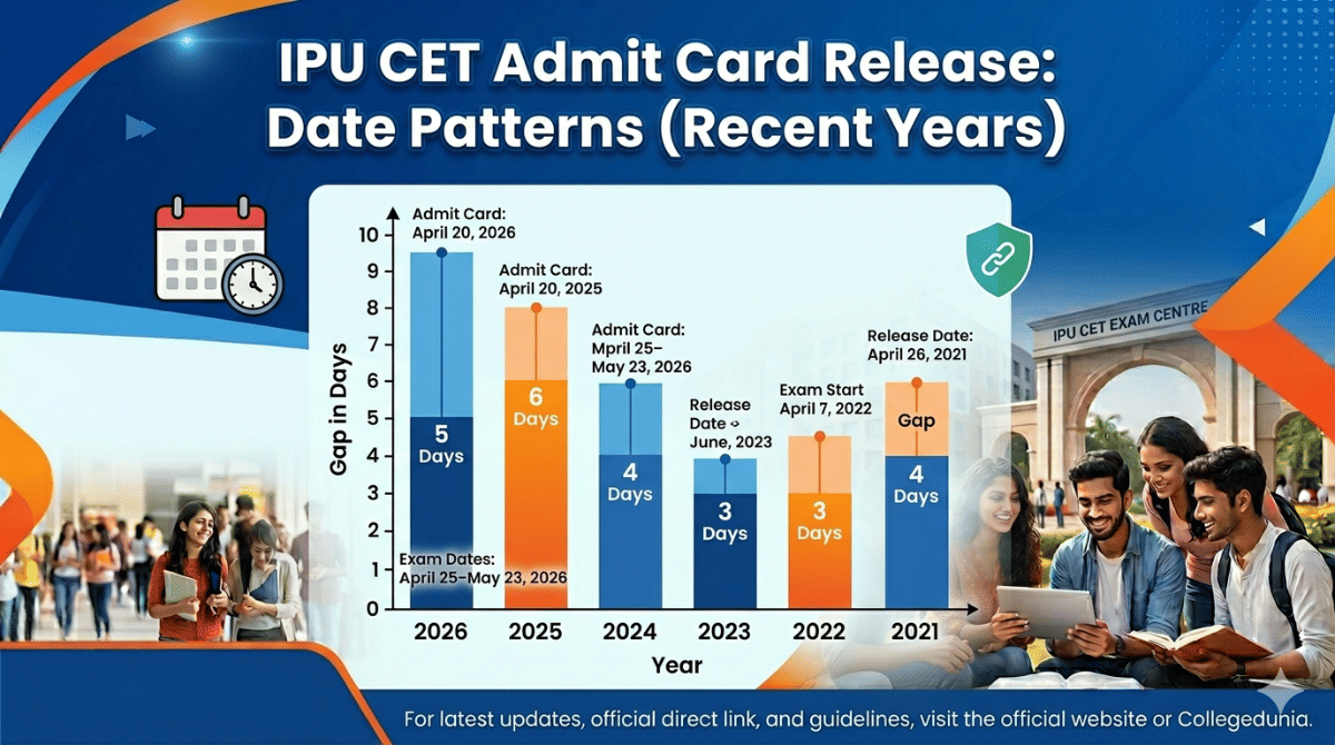 IPU CET Admit Card: Release Date Patterns