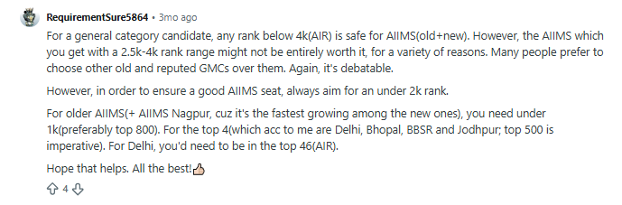 AIIMS JIPMER NEET 2026 Expected Cutoff Marks — Reddit Discussion