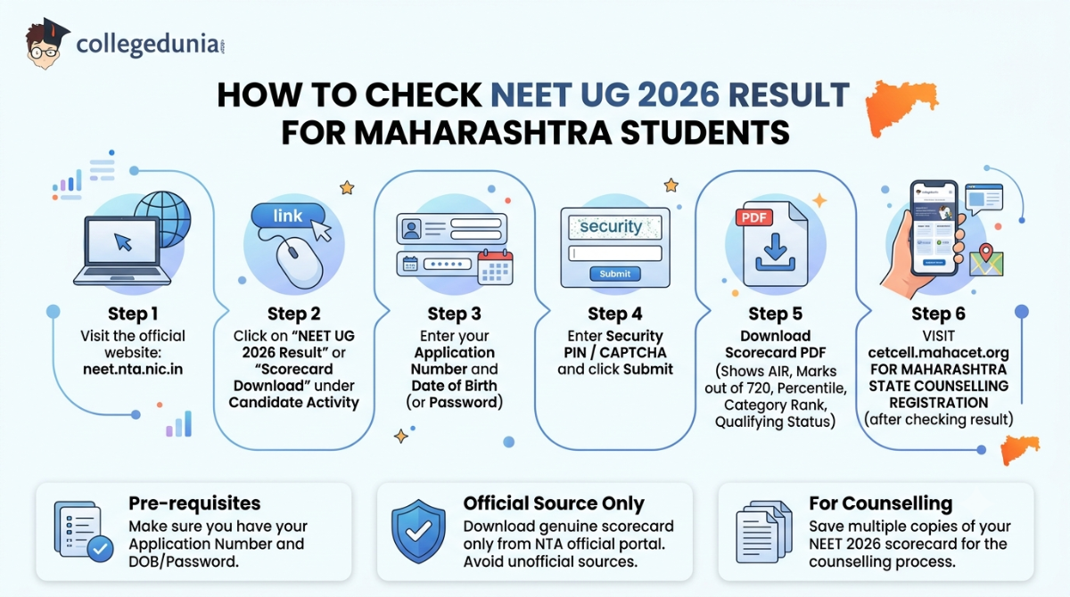 How to Check NEET Result 2026 for Maharashtra Students