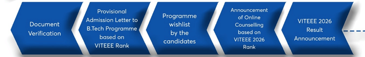 VITEEE Counselling 2026: Step-by-Step Process