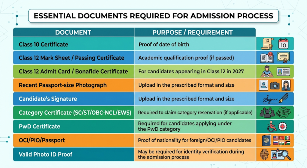 UCEED 2027: Documents Required