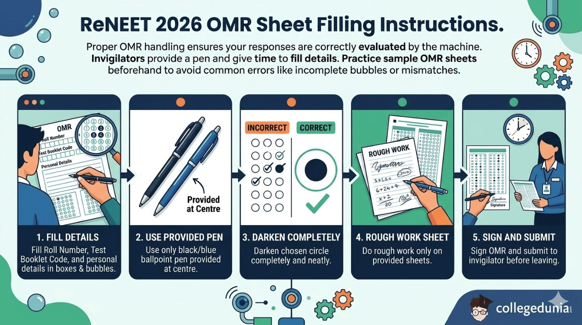 ReNEET 2026 OMR Sheet Filling Instructions