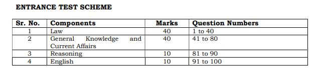 PU CET Exam Pattern 2027: Section-wise Marking Scheme for Law