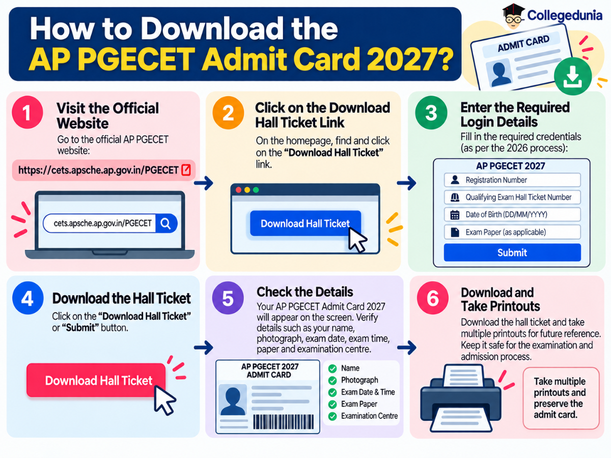 How to Download the AP PGECET Admit Card 2027?