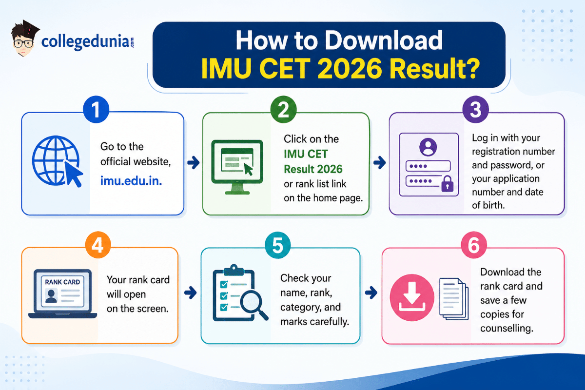 How to Check IMU CET Result 2026