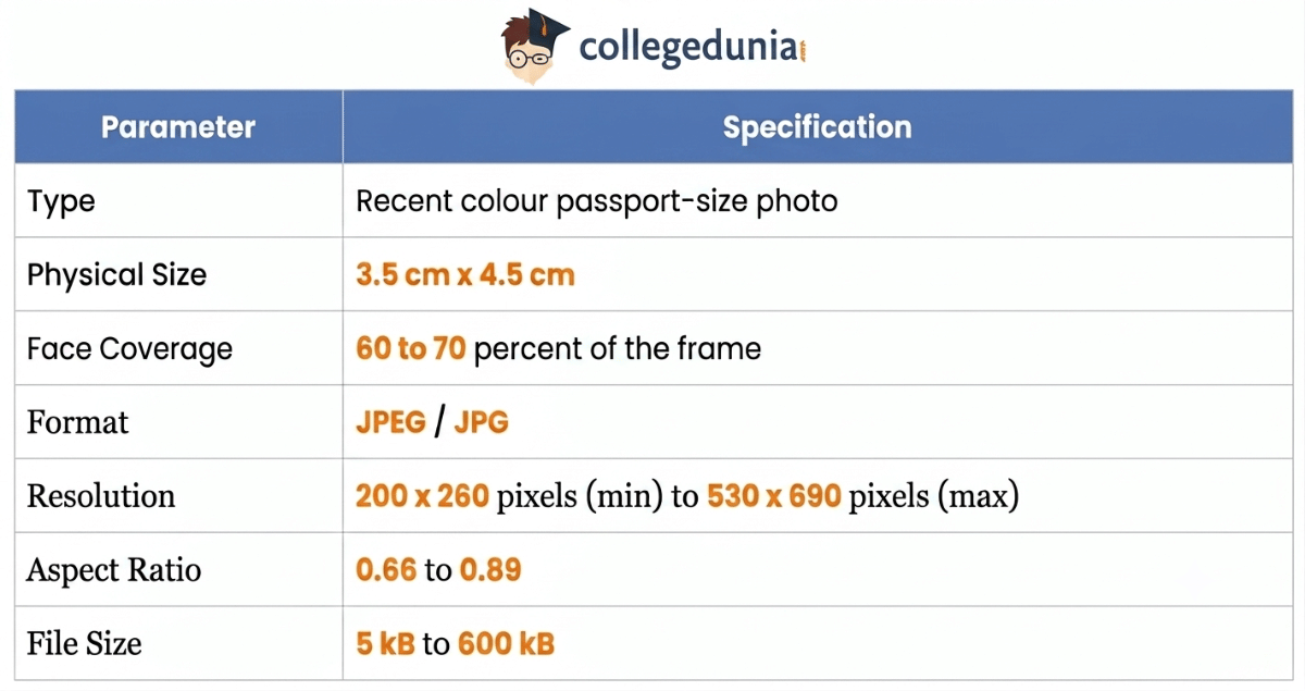 GATE 2027 Registration Photograph Specifications