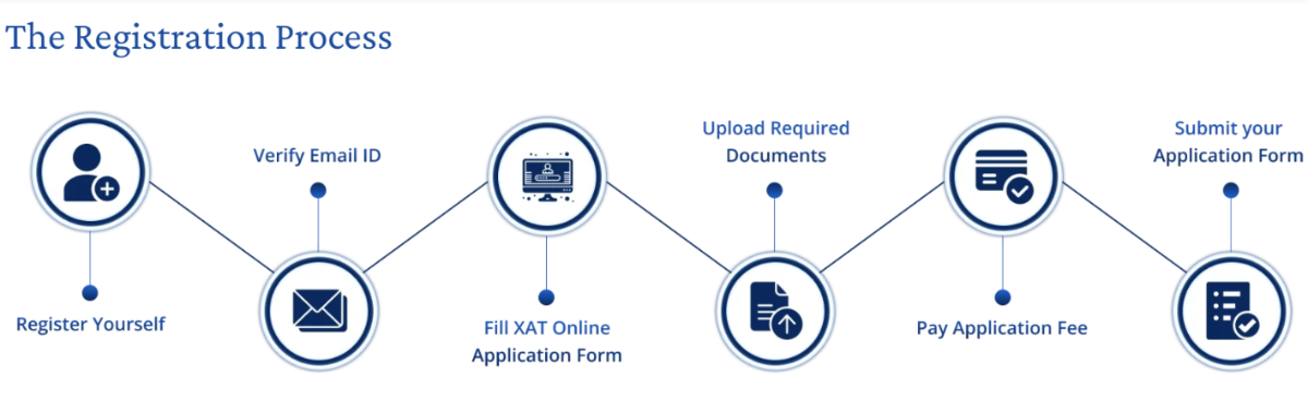 XAT Registration Process 2027: How to Register Step by Step