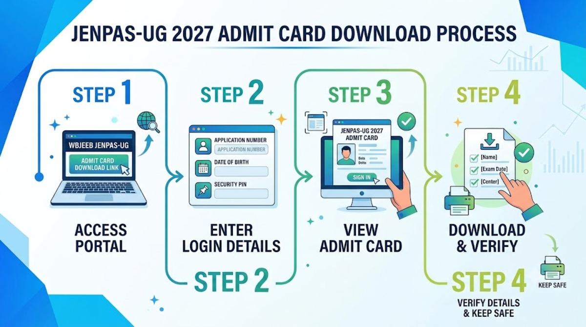How to download the Admit card for WBJEE JENPAS UG 2027?
