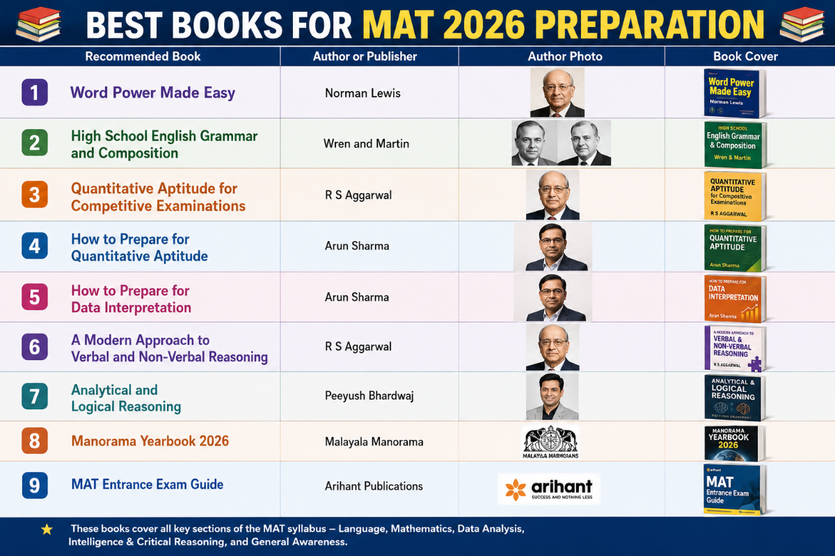 Best Books to cover the MAT Preparation Tips 2026