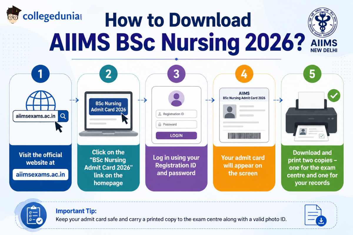 How to Download AIIMS BSc Nursing 2026?