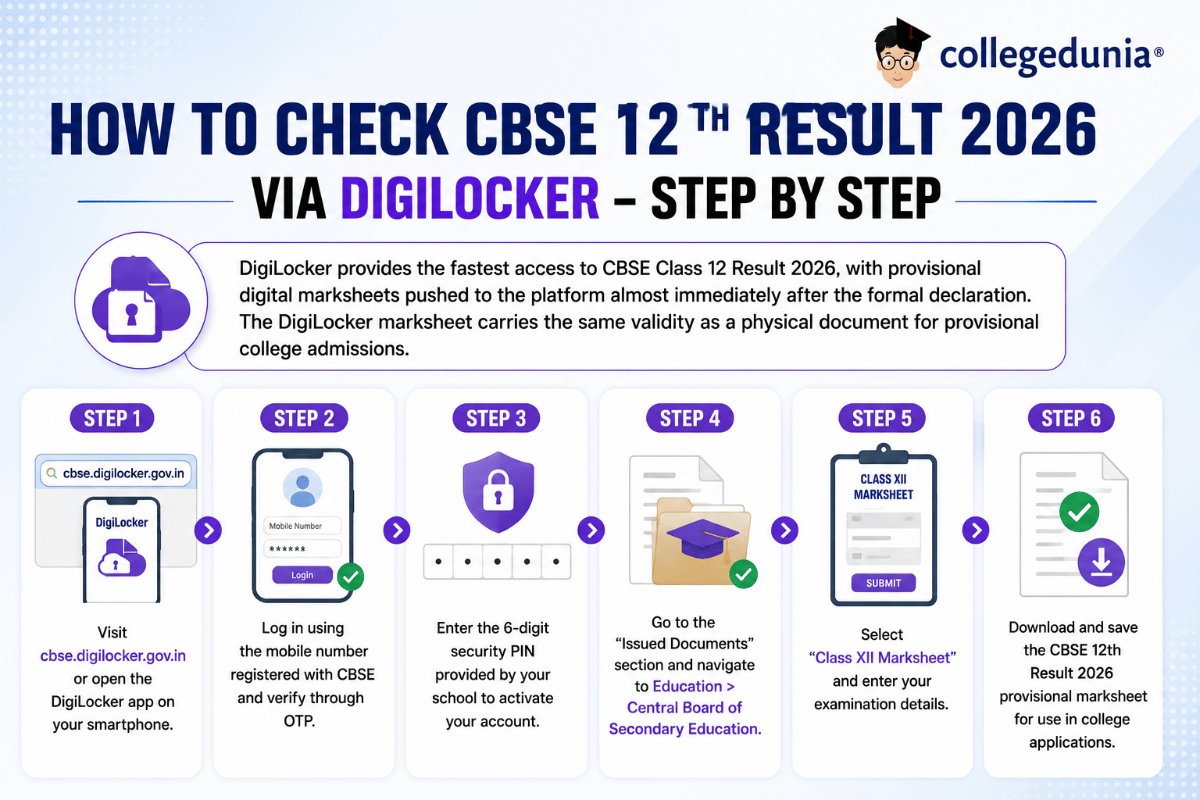 How to Check CBSE 12th Result 2026 on DigiLocker