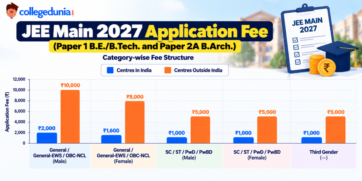 JEE Main 2027 Registration Fees for Multiple Papers and Overseas Centres