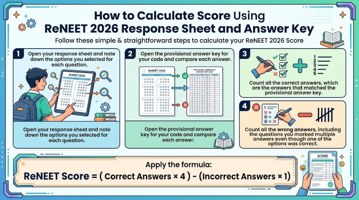 Step-by-Step: How to Calculate Score Using ReNEET 2026 Response Sheet and Answer Key