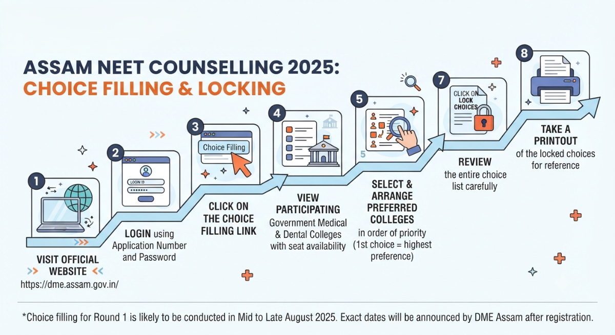 Assam NEET Counselling 2025 Choice filling and locking