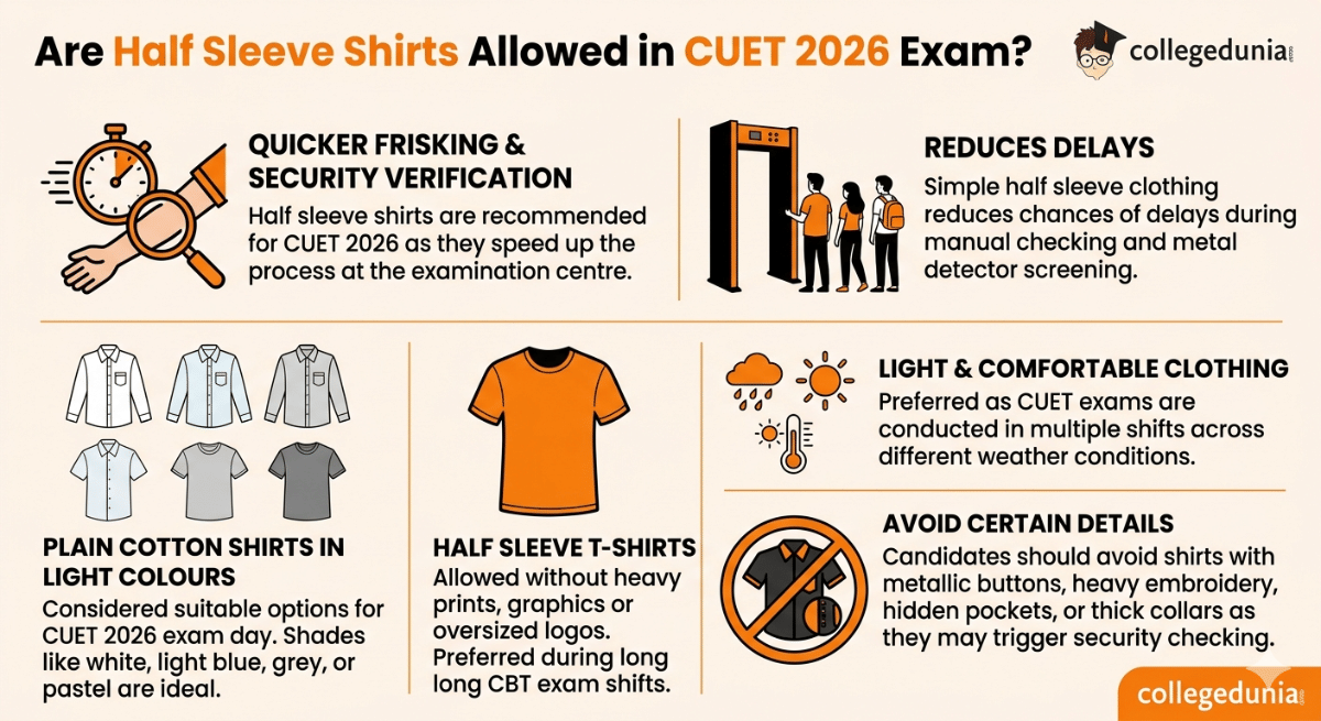 Are Half Sleeve Shirts Allowed in CUET 2026 Exam