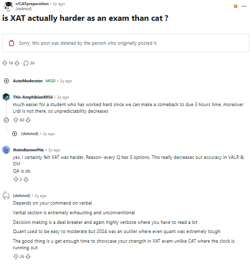 XAT GK Syllabus: Students' Reviews