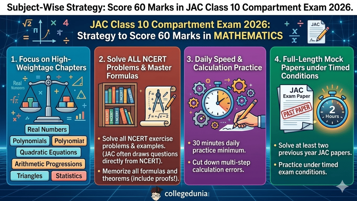 Subject-Wise Strategy to Score 60 Marks in JAC Class 10 Compartment Exam 2026